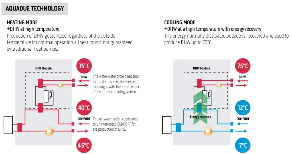 Aquadue_Technology.webp