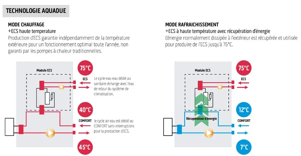 Technologie_aquadue.webp